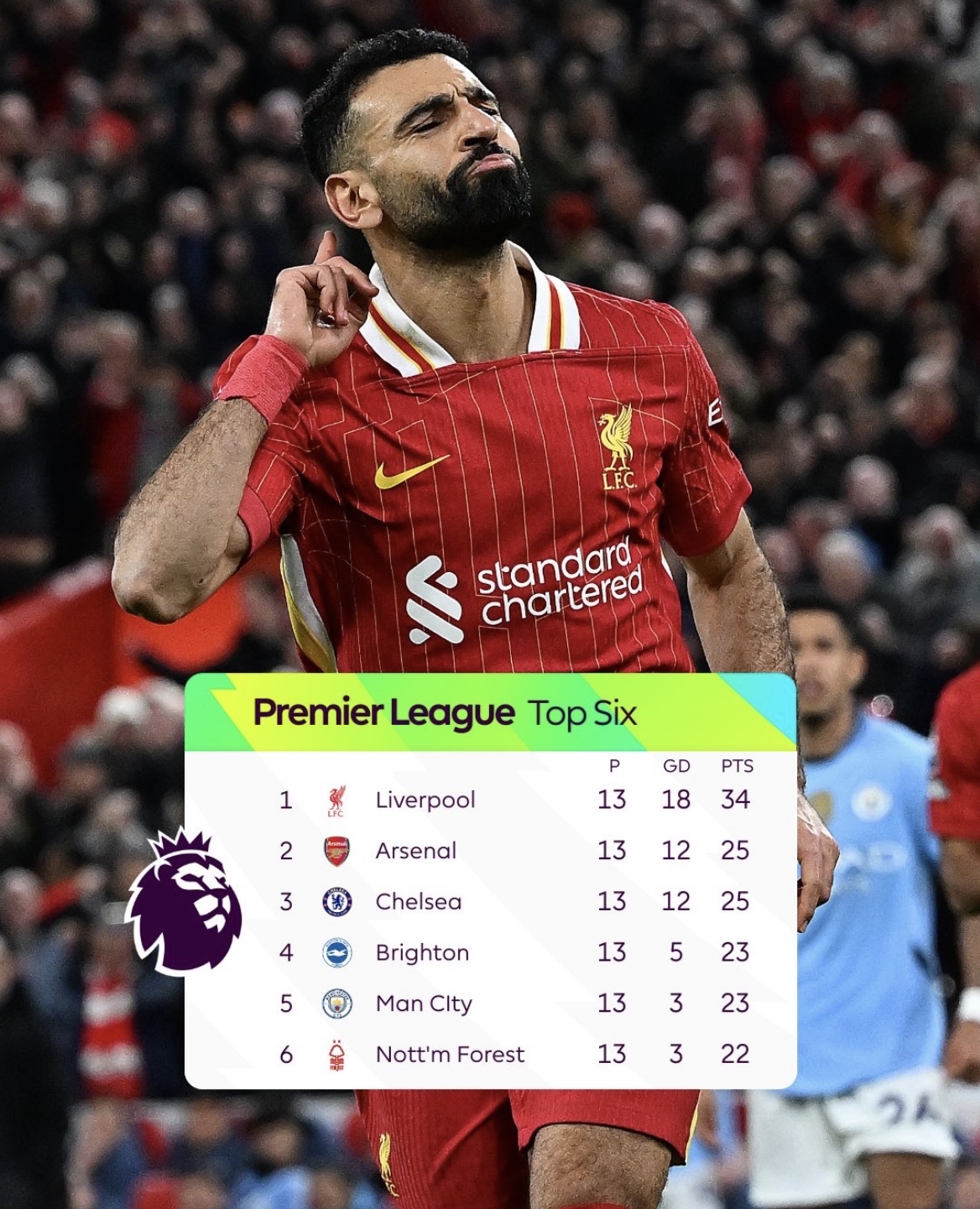 关于利物浦全力冲刺,瞄准争冠目标!的信息 关于利物浦全力冲刺,瞄准争冠目标!的信息